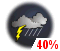Chance of rain showers or wet flurries (40%)